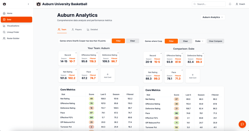 Data Transfer Portal Dashboard