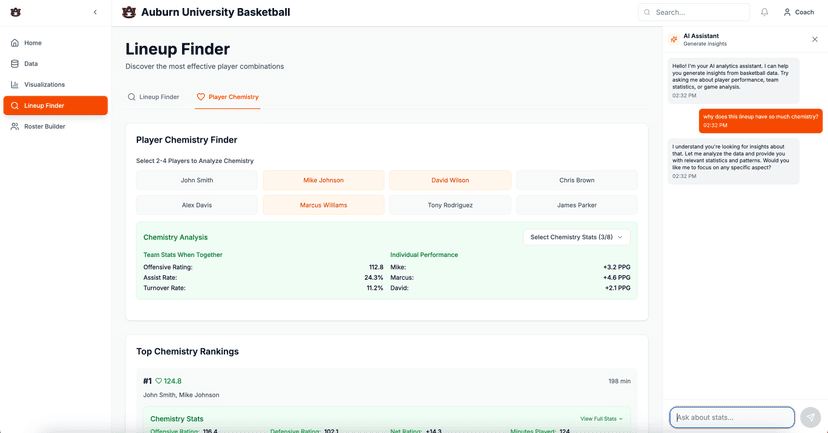 Lineup Finder and Optimizer