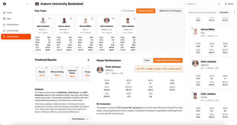 Transfer Portal Analytics Dashboard