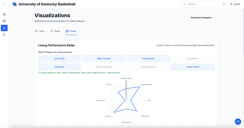 Visualizations